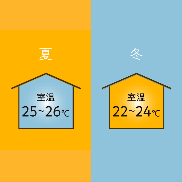 AI制御のエアコンだけで温度をサポート。