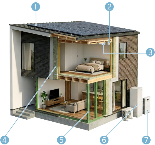solanesの基本仕様