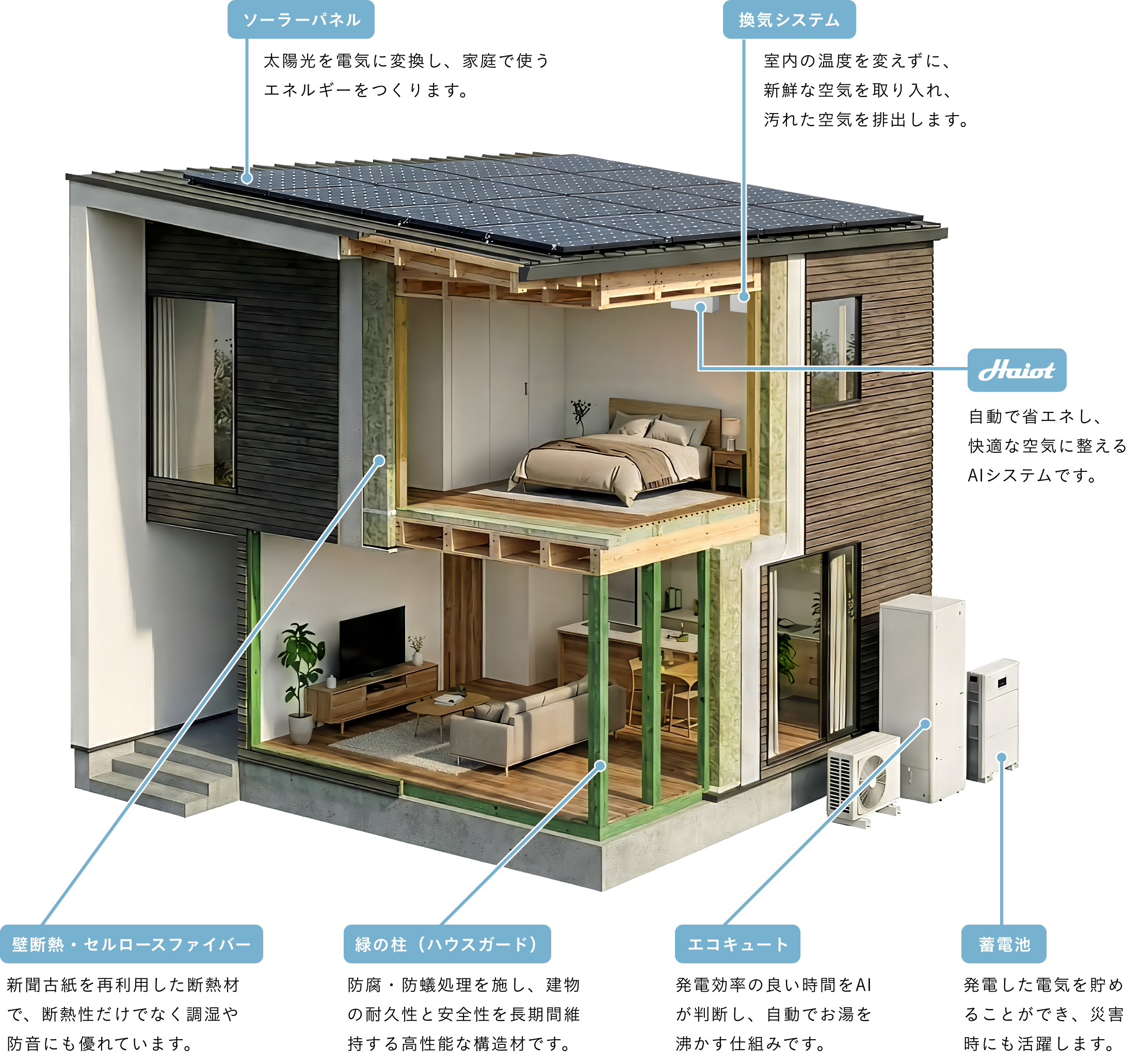 solanesの基本仕様