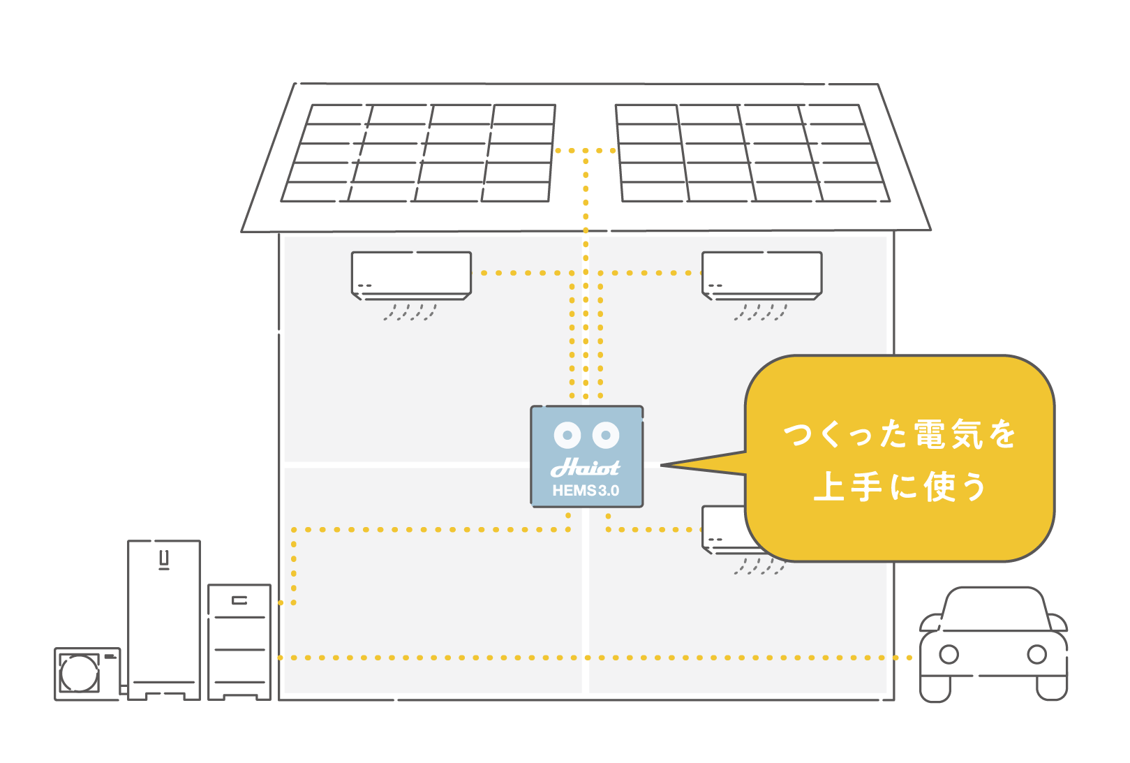 作った電気を上手に使う