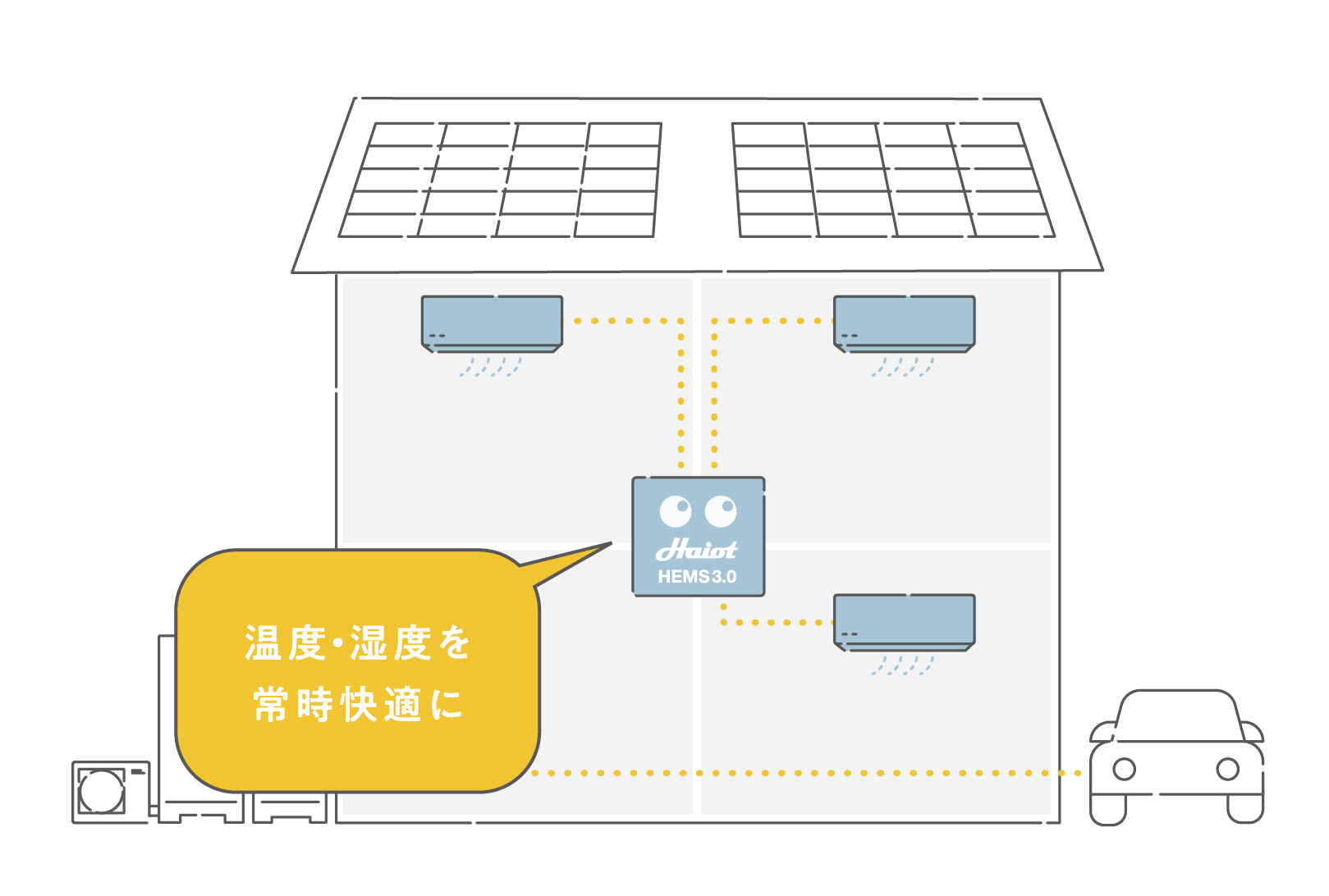 電気を賢く管理する