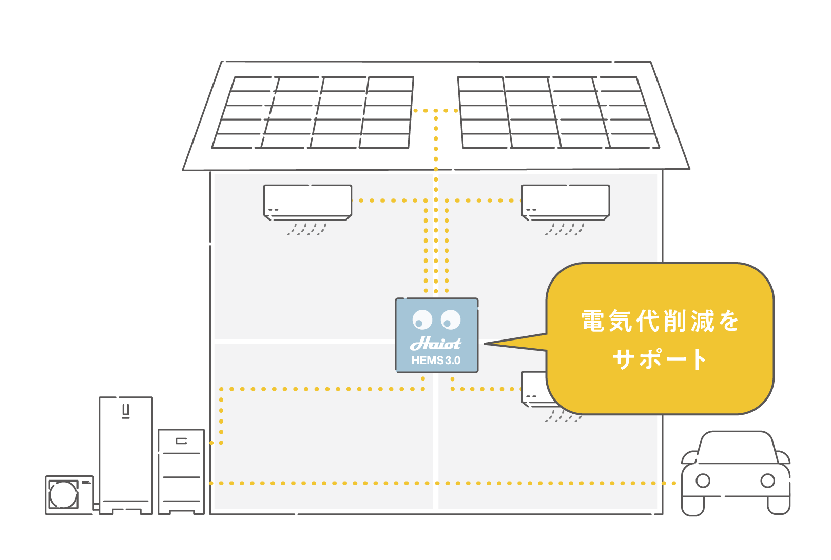快適な室温を保つ