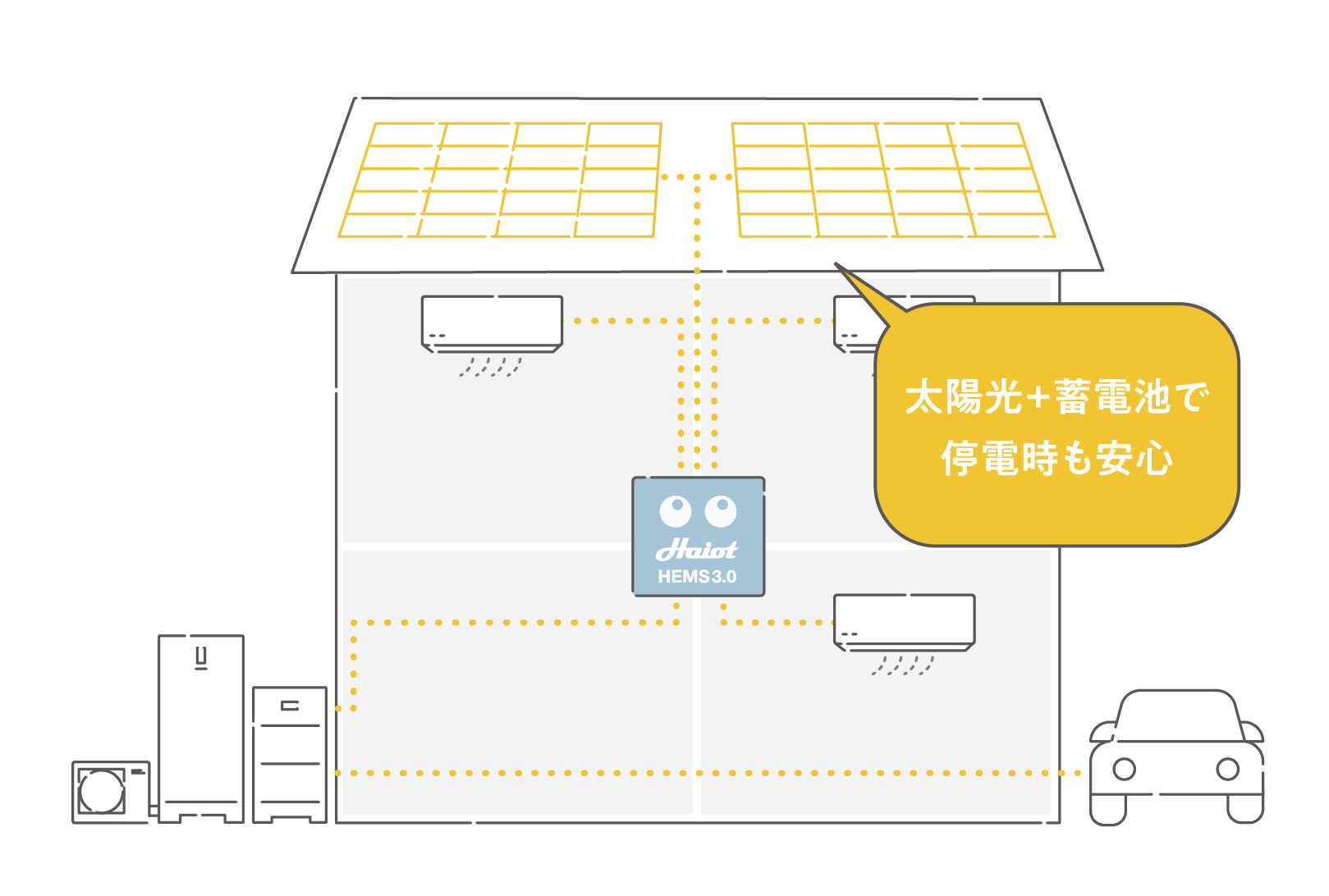 太陽光+蓄電池で停電時も安心