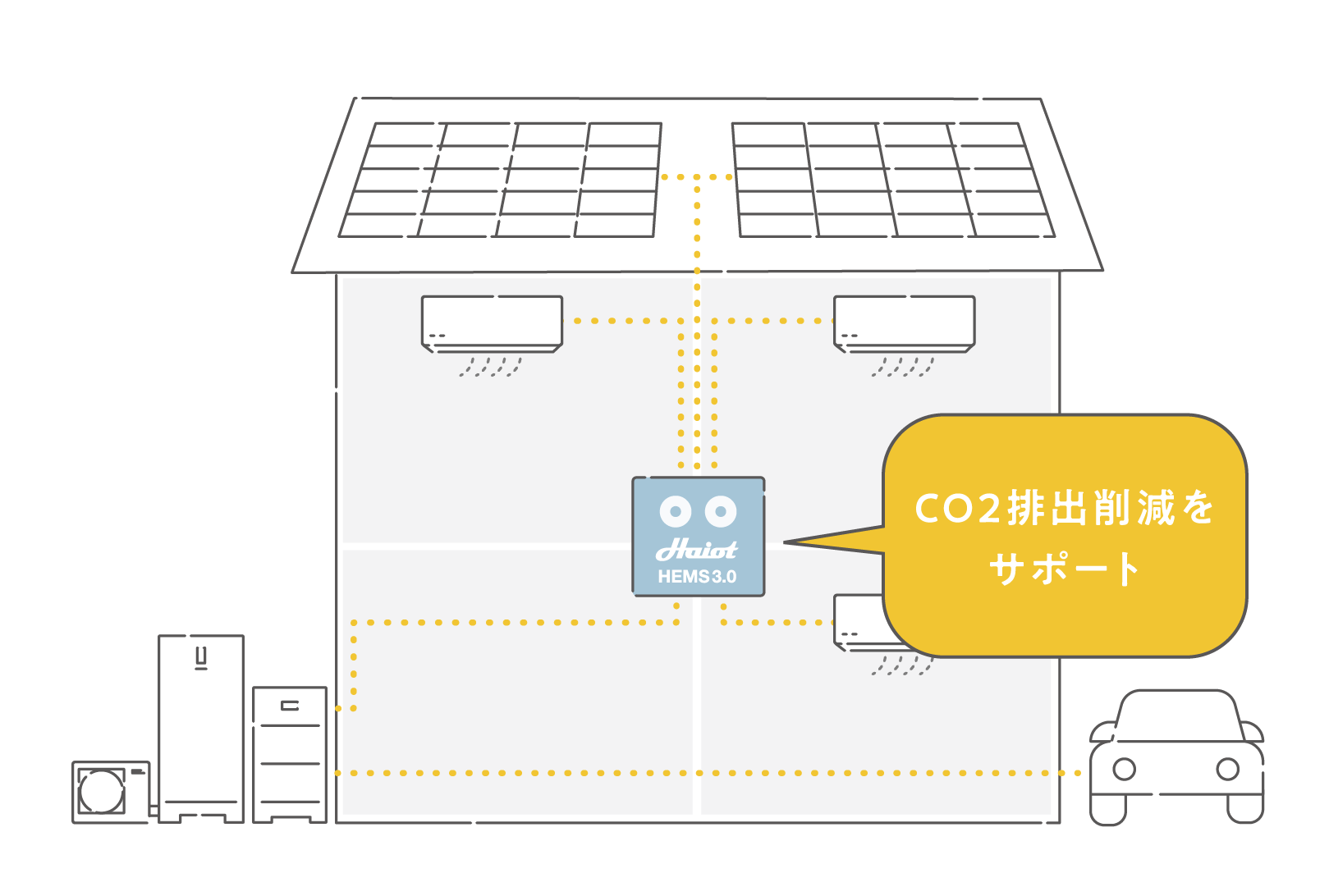 CO2排出削減をサポート