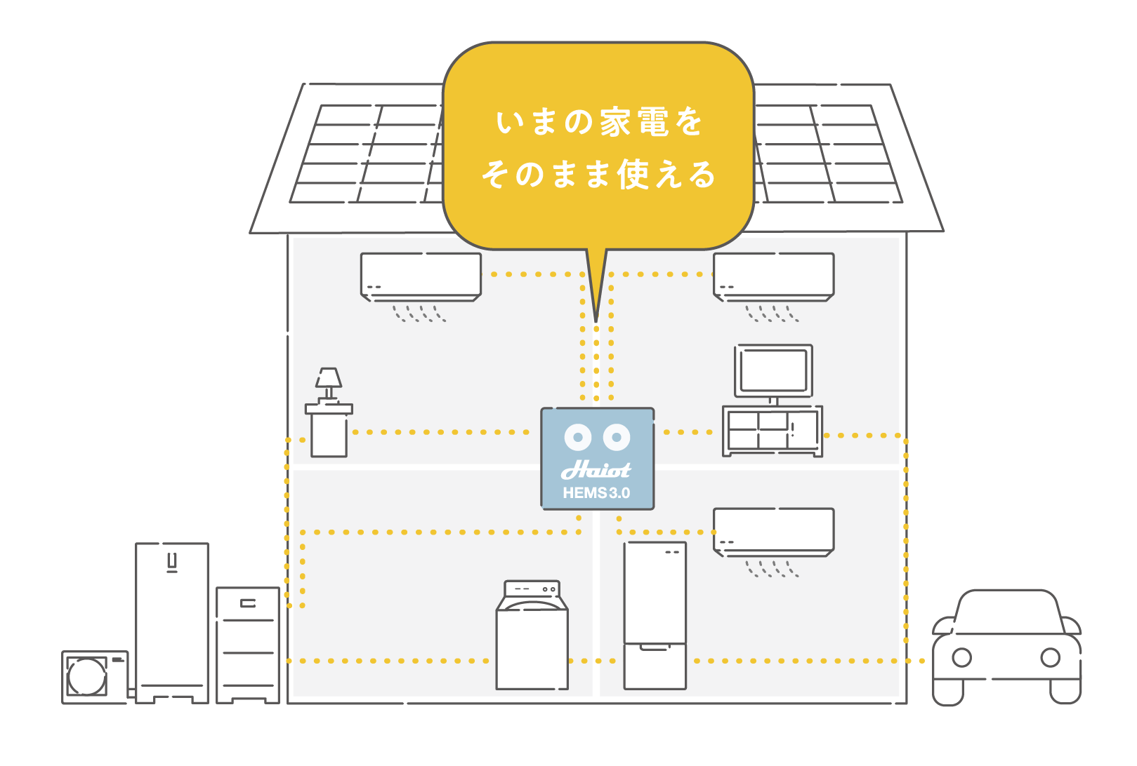 今の家電をそのまま使える