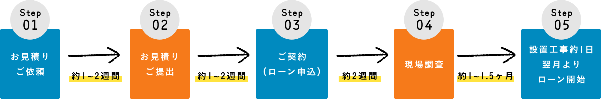 導入の流れ