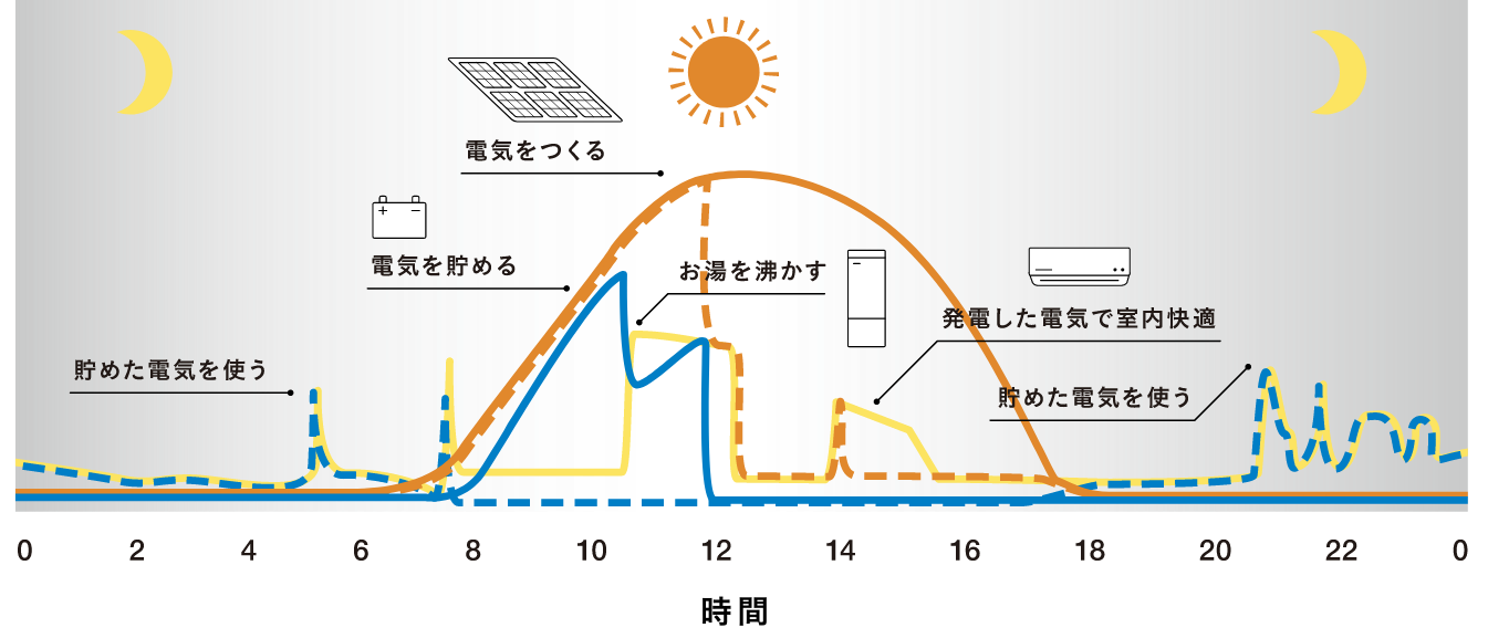 年間で232,925円も節約